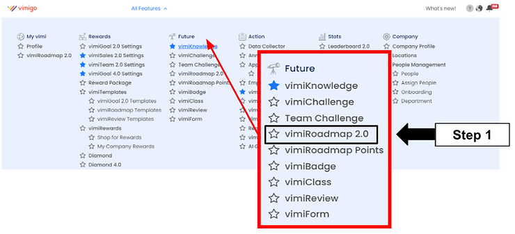 vimiRoadmap employee list